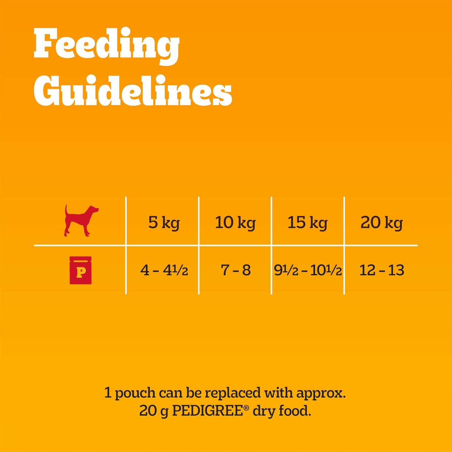 Pedigree Adult Dog Wet Food Pouch Mixed Selection in Gravy, 40x100g